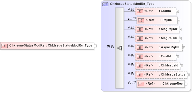 XSD Diagram of ChkIssueStatusModRs in schema ifx170_chkissuestatusmod_xsd (Interactive Financial eXchange (IFX))