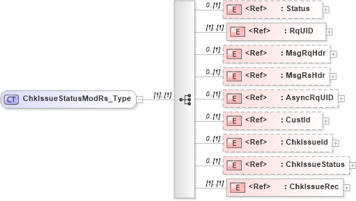 XSD Diagram of ChkIssueStatusModRs_Type in schema ifx170_chkissuestatusmod_xsd (Interactive Financial eXchange (IFX))