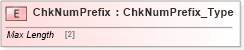 XSD Diagram of ChkNumPrefix in schema ifx170_corelib no plus_xsd (Interactive Financial eXchange (IFX))
