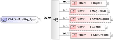 XSD Diagram of ChkOrdAddRq_Type in schema ifx170_chkordadd_xsd (Interactive Financial eXchange (IFX))