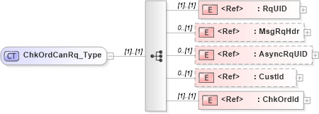 XSD Diagram of ChkOrdCanRq_Type in schema ifx170_chkordcan_xsd (Interactive Financial eXchange (IFX))