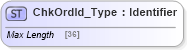 XSD Diagram of ChkOrdId_Type in schema ifx170_corelib_xsd (Interactive Financial eXchange (IFX))