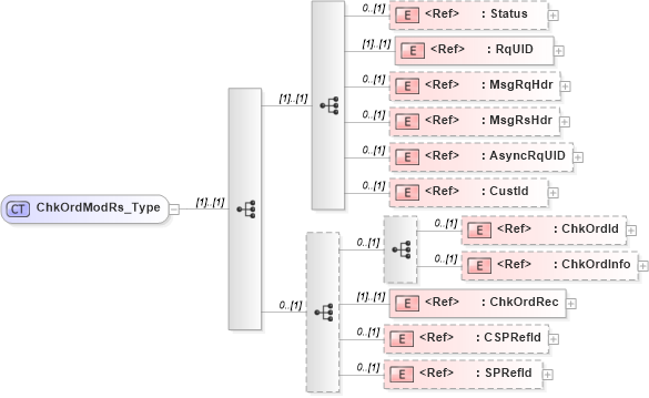 XSD Diagram of ChkOrdModRs_Type in schema ifx170_chkordmod_xsd (Interactive Financial eXchange (IFX))