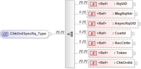 XSD Diagram of ChkOrdSyncRq_Type in schema ifx170_chkordsync_xsd (Interactive Financial eXchange (IFX))