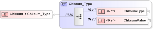 XSD Diagram of Chksum in schema ifx170_corelib no plus_xsd (Interactive Financial eXchange (IFX))