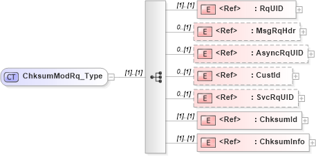 XSD Diagram of ChksumModRq_Type in schema ifx170_chksummod_xsd (Interactive Financial eXchange (IFX))