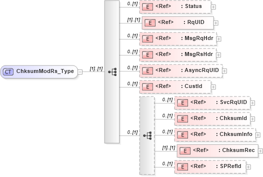 XSD Diagram of ChksumModRs_Type in schema ifx170_chksummod_xsd (Interactive Financial eXchange (IFX))