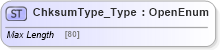 XSD Diagram of ChksumType_Type in schema ifx170_corelib no plus_xsd (Interactive Financial eXchange (IFX))