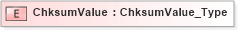 XSD Diagram of ChksumValue in schema ifx170_corelib no plus_xsd (Interactive Financial eXchange (IFX))
