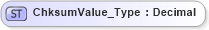 XSD Diagram of ChksumValue_Type in schema ifx170_corelib_xsd (Interactive Financial eXchange (IFX))
