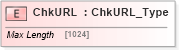 XSD Diagram of ChkURL in schema ifx170_corelib_xsd (Interactive Financial eXchange (IFX))