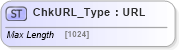 XSD Diagram of ChkURL_Type in schema ifx170_corelib no plus_xsd (Interactive Financial eXchange (IFX))