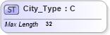 XSD Diagram of City_Type in schema ifx170_corelib_xsd (Interactive Financial eXchange (IFX))