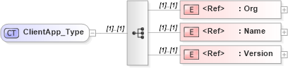 XSD Diagram of ClientApp_Type in schema ifx170_corelib_xsd (Interactive Financial eXchange (IFX))