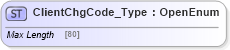 XSD Diagram of ClientChgCode_Type in schema ifx170_corelib_xsd (Interactive Financial eXchange (IFX))