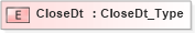 XSD Diagram of CloseDt in schema ifx170_corelib no plus_xsd (Interactive Financial eXchange (IFX))