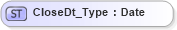 XSD Diagram of CloseDt_Type in schema ifx170_corelib_xsd (Interactive Financial eXchange (IFX))