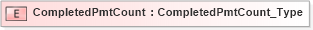 XSD Diagram of CompletedPmtCount in schema ifx170_corelib_xsd (Interactive Financial eXchange (IFX))