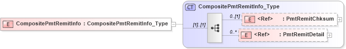 XSD Diagram of CompositePmtRemitInfo in schema ifx170_pmtlib_xsd (Interactive Financial eXchange (IFX))