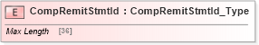 XSD Diagram of CompRemitStmtId in schema ifx170_pmtlib_xsd (Interactive Financial eXchange (IFX))