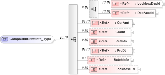 XSD Diagram of CompRemitStmtInfo_Type in schema ifx170_pmtlib_xsd (Interactive Financial eXchange (IFX))