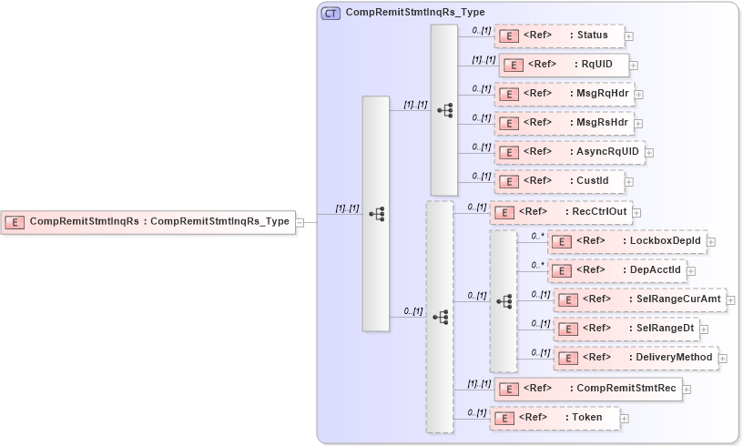 XSD Diagram of CompRemitStmtInqRs in schema ifx170_compremitstmtinq_xsd (Interactive Financial eXchange (IFX))