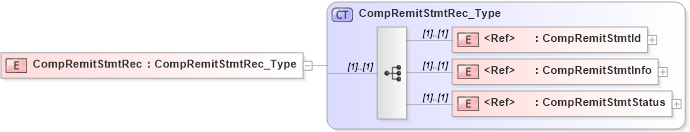 XSD Diagram of CompRemitStmtRec in schema ifx170_pmtlib_xsd (Interactive Financial eXchange (IFX))