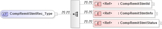 XSD Diagram of CompRemitStmtRec_Type in schema ifx170_pmtlib_xsd (Interactive Financial eXchange (IFX))