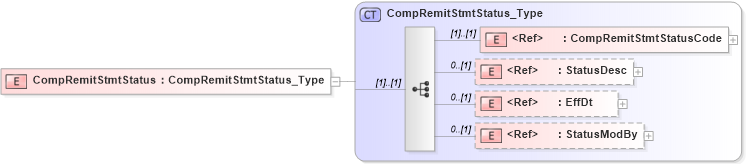 XSD Diagram of CompRemitStmtStatus in schema ifx170_pmtlib_xsd (Interactive Financial eXchange (IFX))
