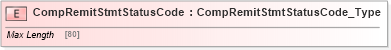XSD Diagram of CompRemitStmtStatusCode in schema ifx170_pmtlib_xsd (Interactive Financial eXchange (IFX))