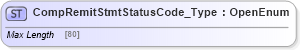 XSD Diagram of CompRemitStmtStatusCode_Type in schema ifx170_corelib no plus_xsd (Interactive Financial eXchange (IFX))