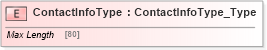 XSD Diagram of ContactInfoType in schema ifx170_corelib no plus_xsd (Interactive Financial eXchange (IFX))