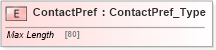 XSD Diagram of ContactPref in schema ifx170_corelib no plus_xsd (Interactive Financial eXchange (IFX))