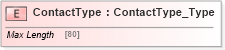 XSD Diagram of ContactType in schema ifx170_corelib no plus_xsd (Interactive Financial eXchange (IFX))