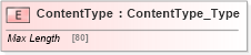 XSD Diagram of ContentType in schema ifx170_corelib_xsd (Interactive Financial eXchange (IFX))