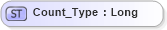 XSD Diagram of Count_Type in schema ifx170_corelib no plus_xsd (Interactive Financial eXchange (IFX))