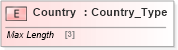 XSD Diagram of Country in schema ifx170_corelib no plus_xsd (Interactive Financial eXchange (IFX))