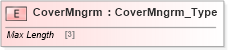 XSD Diagram of CoverMngrm in schema ifx170_corelib_xsd (Interactive Financial eXchange (IFX))