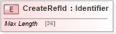 XSD Diagram of CreateRefId in schema ifx170_corelib_xsd (Interactive Financial eXchange (IFX))