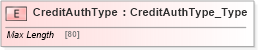 XSD Diagram of CreditAuthType in schema ifx170_creditlib_xsd (Interactive Financial eXchange (IFX))