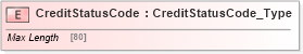 XSD Diagram of CreditStatusCode in schema ifx170_creditlib_xsd (Interactive Financial eXchange (IFX))