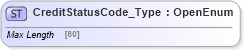 XSD Diagram of CreditStatusCode_Type in schema ifx170_corelib no plus_xsd (Interactive Financial eXchange (IFX))
