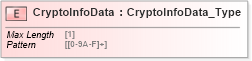 XSD Diagram of CryptoInfoData in schema ifx170_corelib_xsd (Interactive Financial eXchange (IFX))