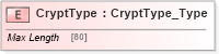 XSD Diagram of CryptType in schema ifx170_corelib no plus_xsd (Interactive Financial eXchange (IFX))