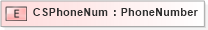XSD Diagram of CSPhoneNum in schema ifx170_corelib no plus_xsd (Interactive Financial eXchange (IFX))