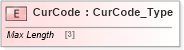 XSD Diagram of CurCode in schema ifx170_corelib no plus_xsd (Interactive Financial eXchange (IFX))