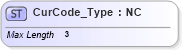 XSD Diagram of CurCode_Type in schema ifx170_corelib_xsd (Interactive Financial eXchange (IFX))