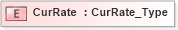 XSD Diagram of CurRate in schema ifx170_corelib no plus_xsd (Interactive Financial eXchange (IFX))