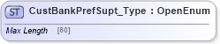 XSD Diagram of CustBankPrefSupt_Type in schema ifx170_corelib no plus_xsd (Interactive Financial eXchange (IFX))