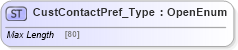 XSD Diagram of CustContactPref_Type in schema ifx170_corelib no plus_xsd (Interactive Financial eXchange (IFX))